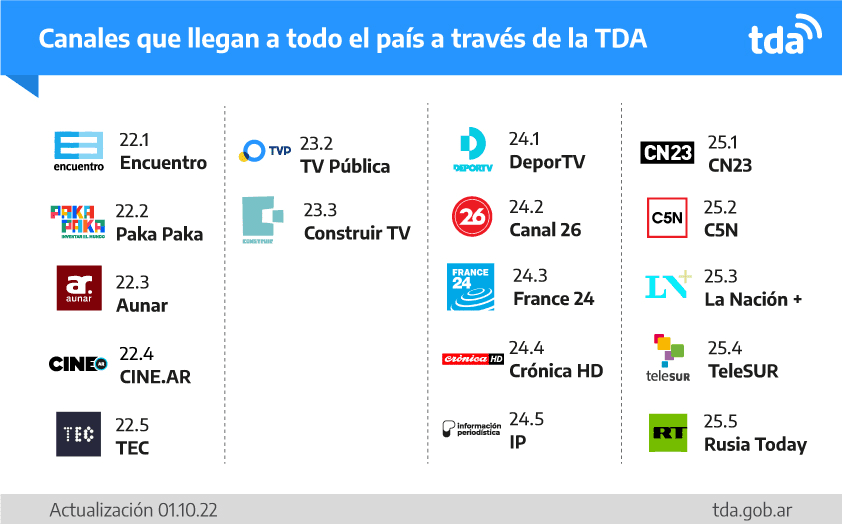 Grilla de Canales de la TDA Argentina, 
Canales de la TDA, Canales de la televisión digital terrestre, Canales de la Television Digital Abierta